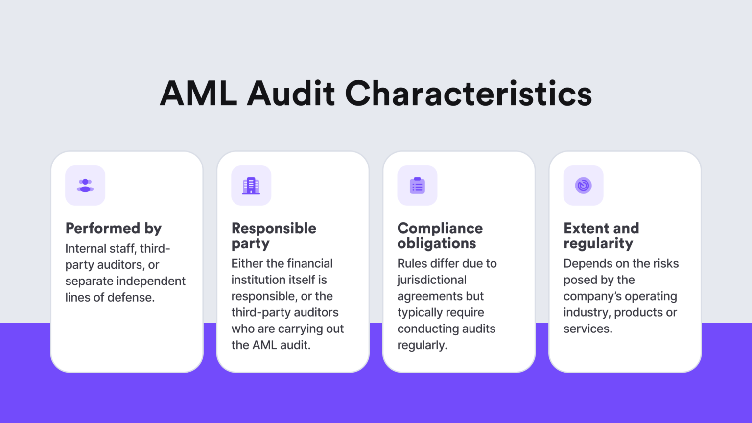Get Ready for Your AML Audit [Best Practice Guide] - iDenfy