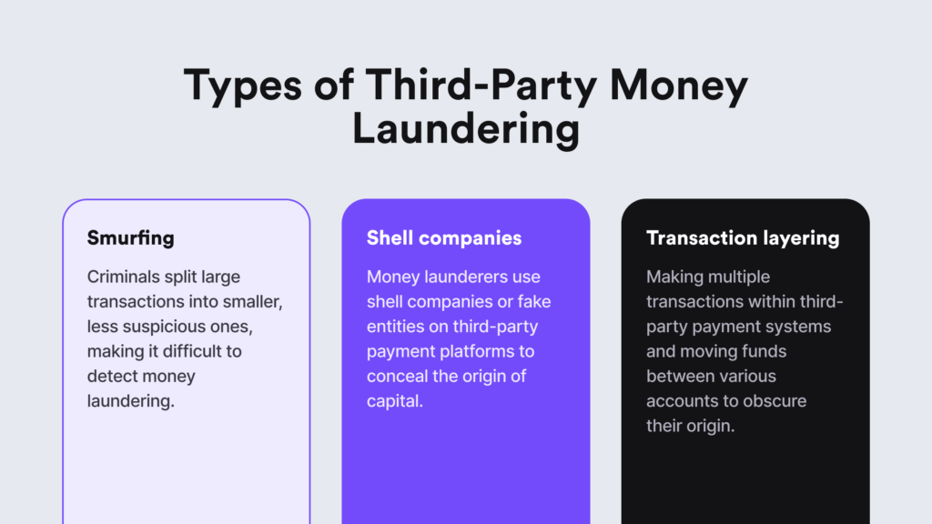 A figure explaining the most common types of third-party money laundering techniques in the supply chain.