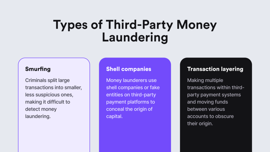 Infographic explaining the most common types of third-party money laundering techniques in the supply chain.