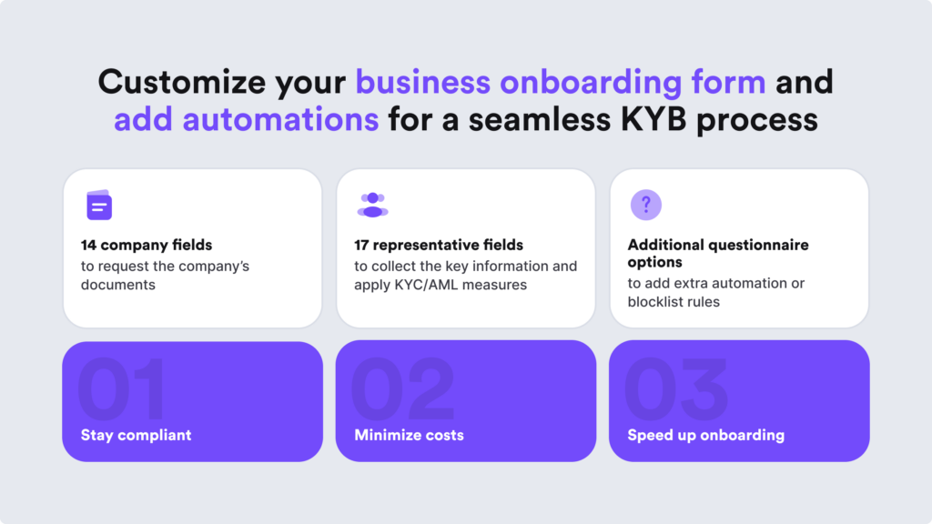 A sample showing key automation features combined, such as the KYB onboarding form and KYB custom rules, which are beneficial when streamlining any company's business verification flow.