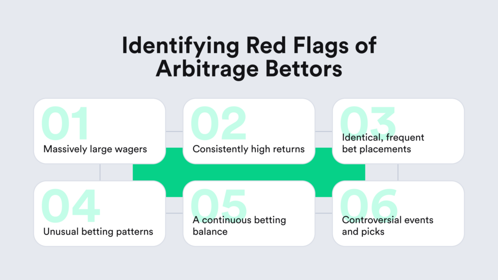 A graphic visual representing the key red flags that hep companies detect arbitrage bettors who want to earn profit by breaking betting policies.