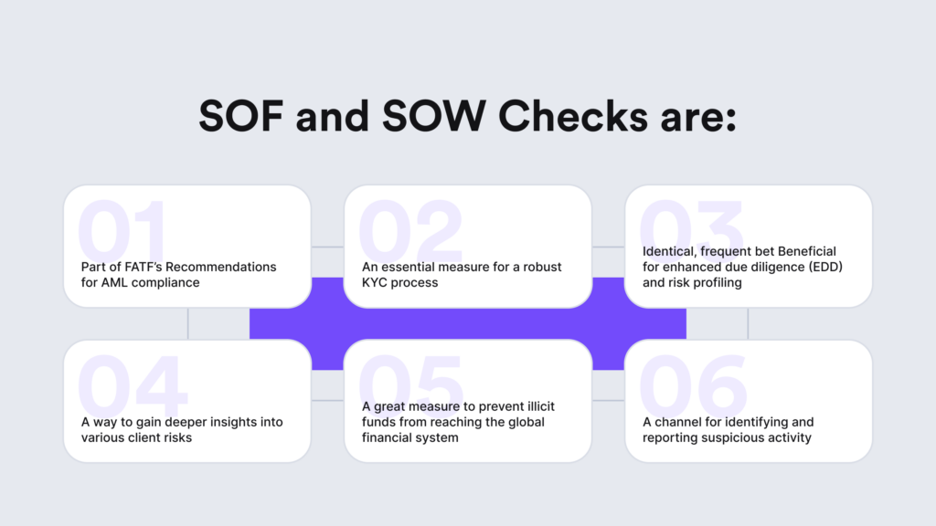 A visual representation of the similarities that both SOF and SOW checks have in common when ensuring AML and KYC compliance.