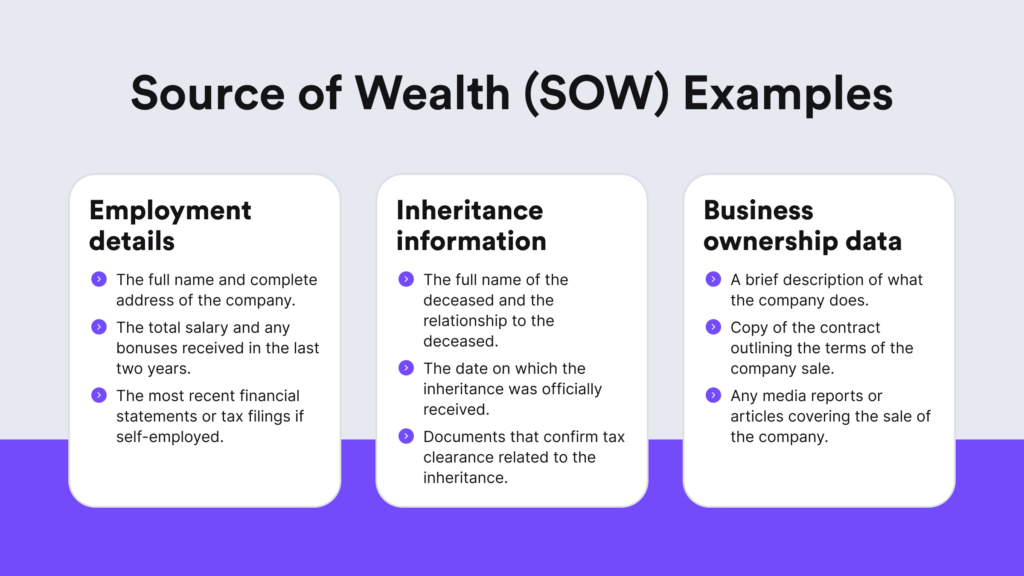 A visual portrayal of Source of Wealth (SOF) and the three types of documents that can be accepted during an SOW check.