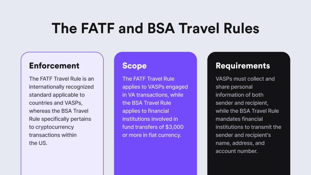 Infographic listing the key differences between the FATF Travel Rule and the Bank Secrecy Act (BSA)