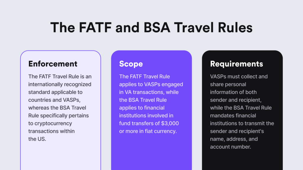 A visual representation of the key differences between the FATF Travel Rule and the Bank Secrecy Act (BSA)