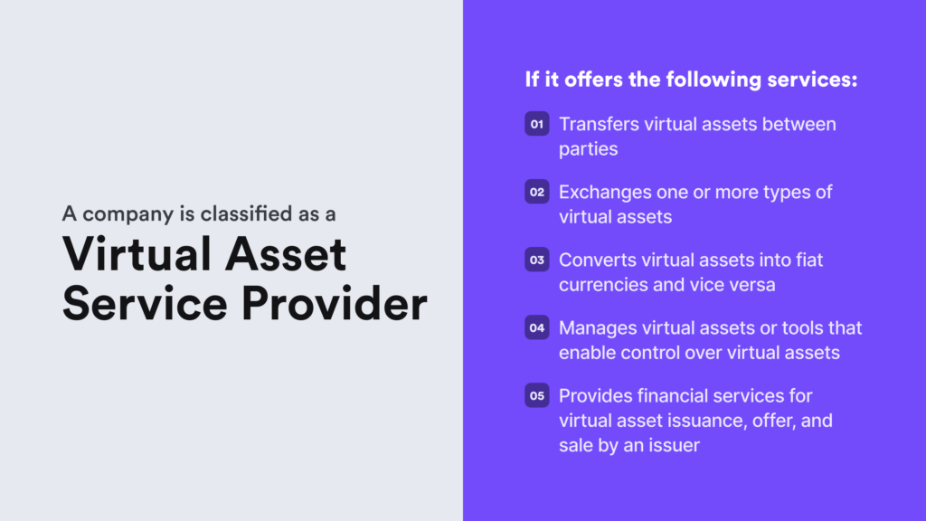 A graphic representation of the key services virtual asset providers (VASPs) are known for in the context of the Crypto Travel Rule.