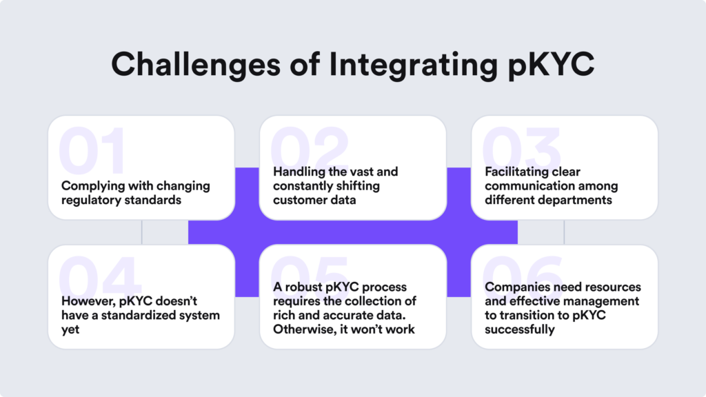 Infographic on the challenges of integrating pKYC, for example, handling vast and constantly shifting customer data