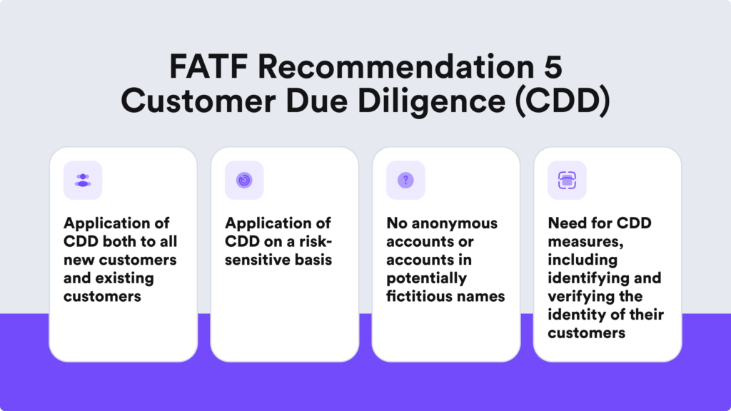Infographic on the FAFT recommendations for Customer Due Diligence (CDD)