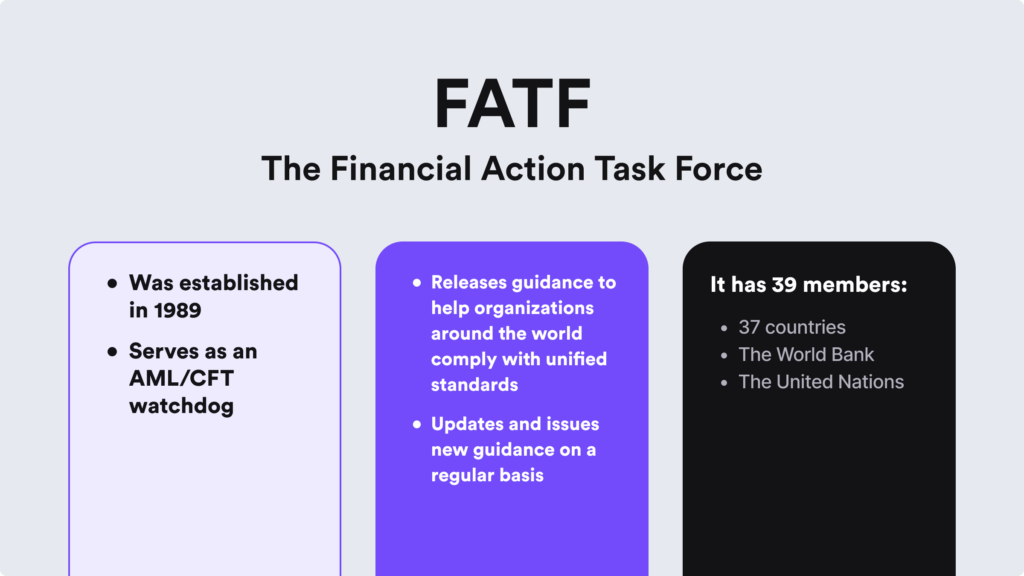 Infographic on a few facts on FATF mentioned in the text before