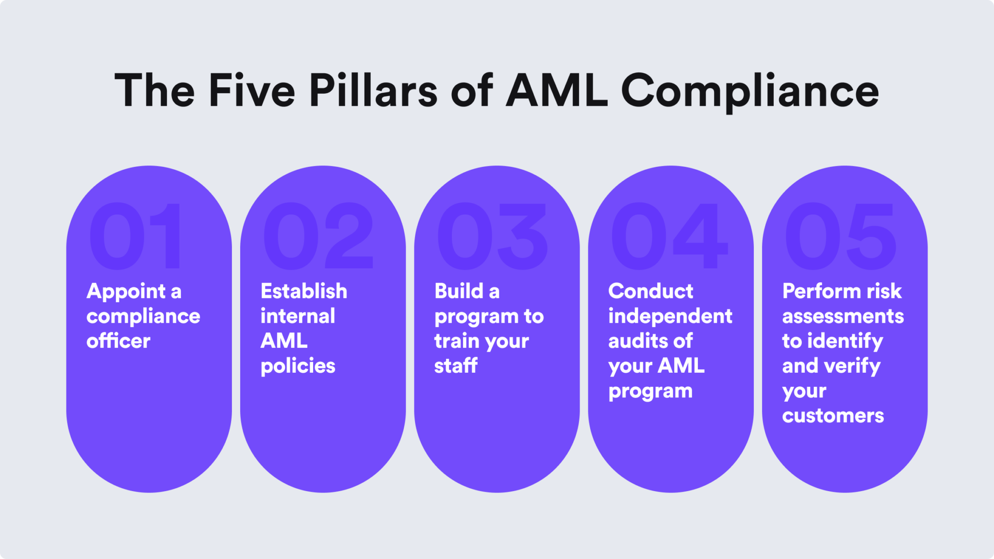 How Does AML Apply to Crypto? [With Examples] iDenfy