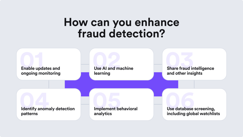 Infographic on how you can enhance your fraud detection 