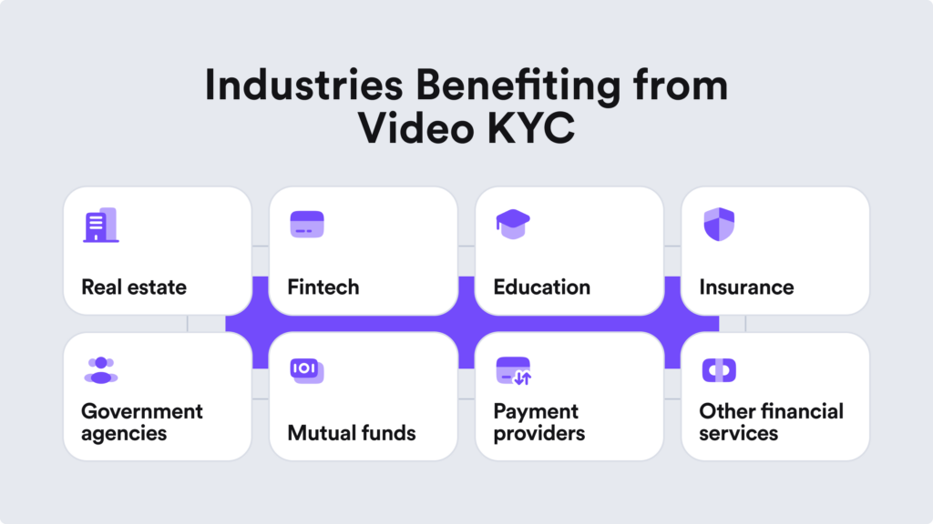 Many industries, including real estate, fintech, education, insurance, and payment providers, can benefit from video KYC.