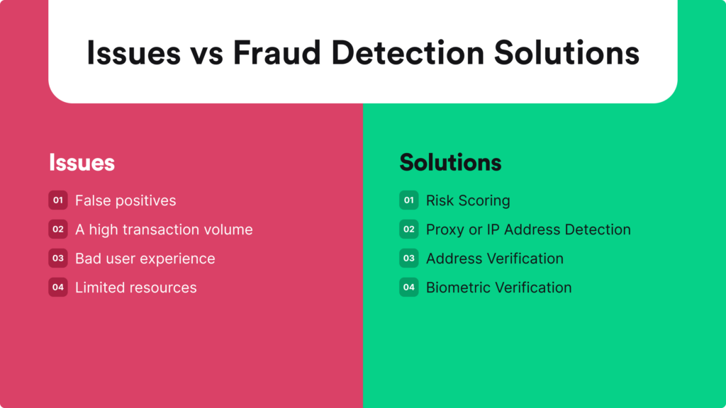 Fraud detection solutions help with issues like false positives, a high transaction volume and bad user experience.