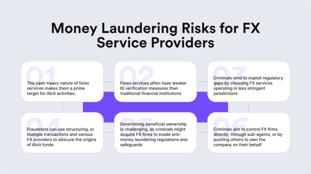The cash-heavy nature of forex services makes them a prime target for illicit activities.