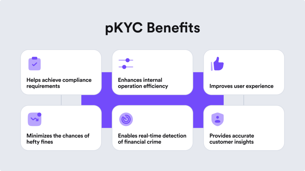Infographic summarising the main benefits of pKYC mentioned above