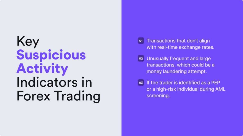 Suspicious activity indicators in forex trading include transactions that don't align with real-time exchange rates.