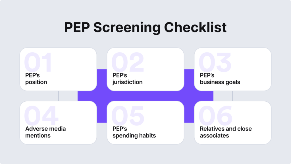 Infographic showing a PEP screening checklist that includes the PEP's position, jurisdiction, business goals.