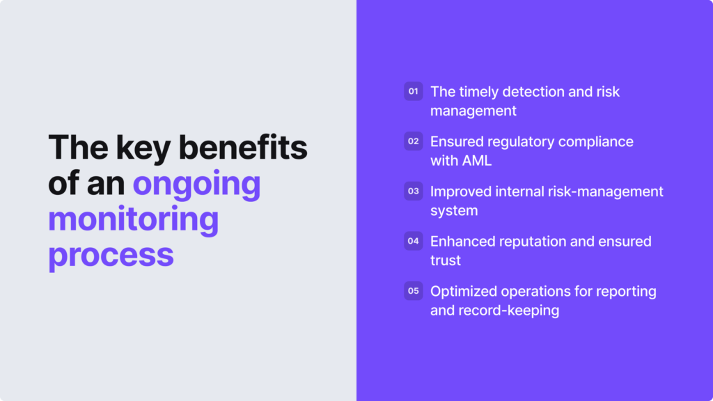 The ongoing monitoring process offers benefits like timely detection, risk management, and AML compliance.