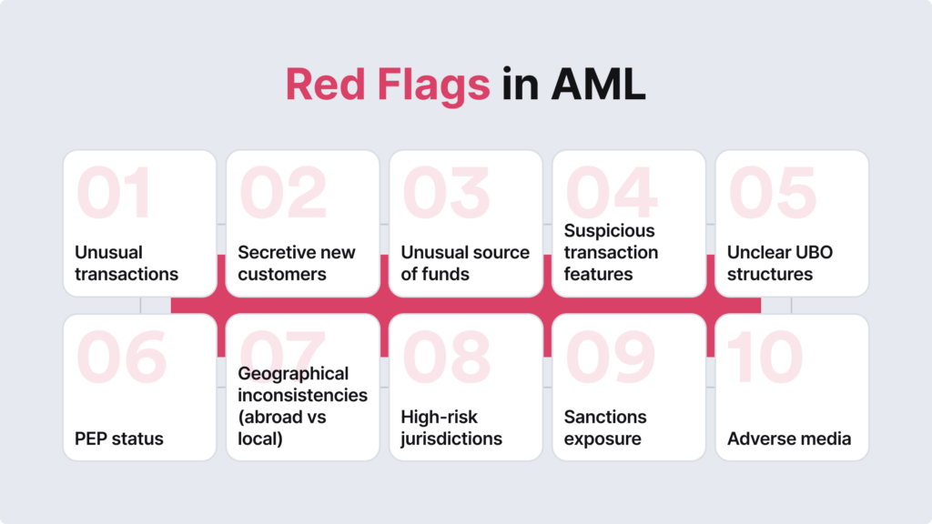 Infographic summarising 10 red flags in AML.