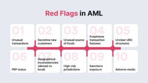 10 AML Red Flags [A Quick Breakdown] - iDenfy