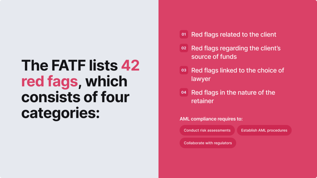 Infographic summarising the four categories of FATF red flags mentioned in the text below.