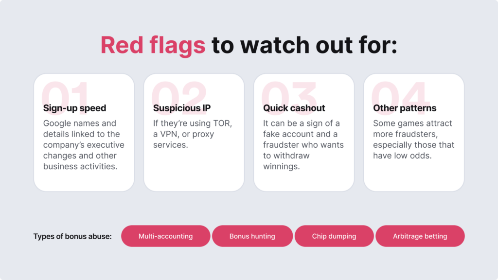 Infographic listing the main red flags of bonus abuse.