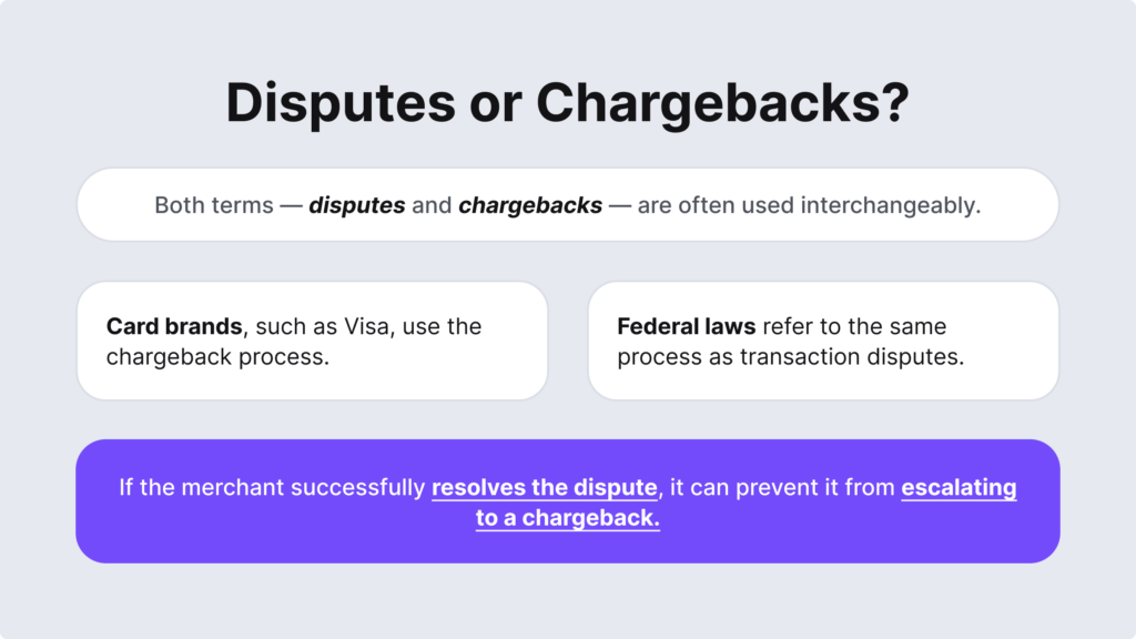 Infographic explaining the difference between a dispute and a chargeback.