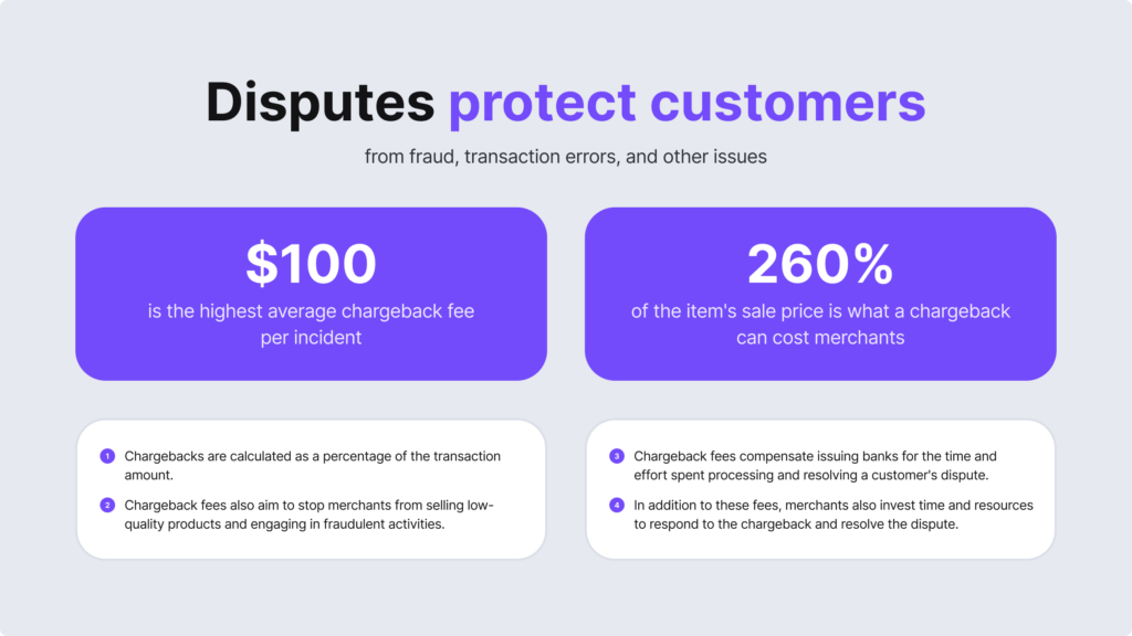 Disputes protect customers from fraud, transaction errors and other issues.