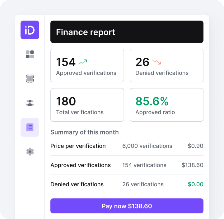 Example of the finance report with statistics on approved, denied, total verifications, approved ratio, and others.