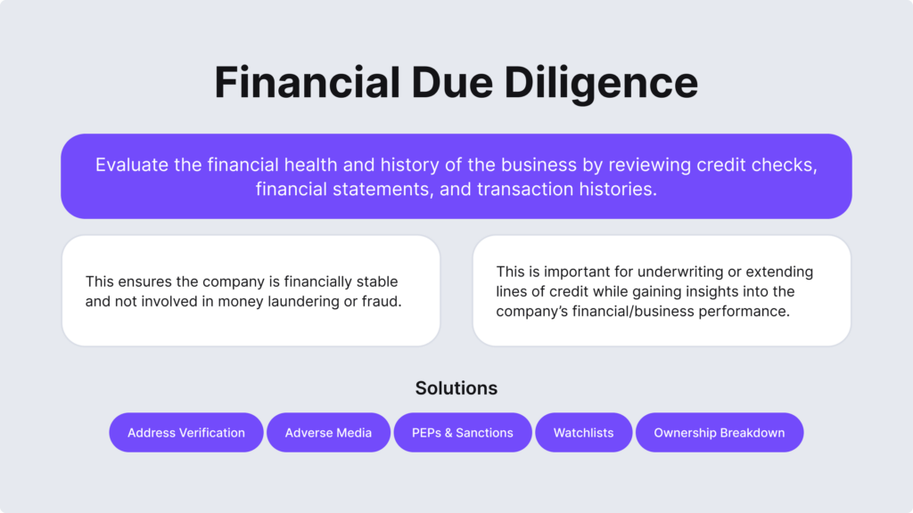 Assess the business's financial health by reviewing credit checks, financial statements, and transactions.