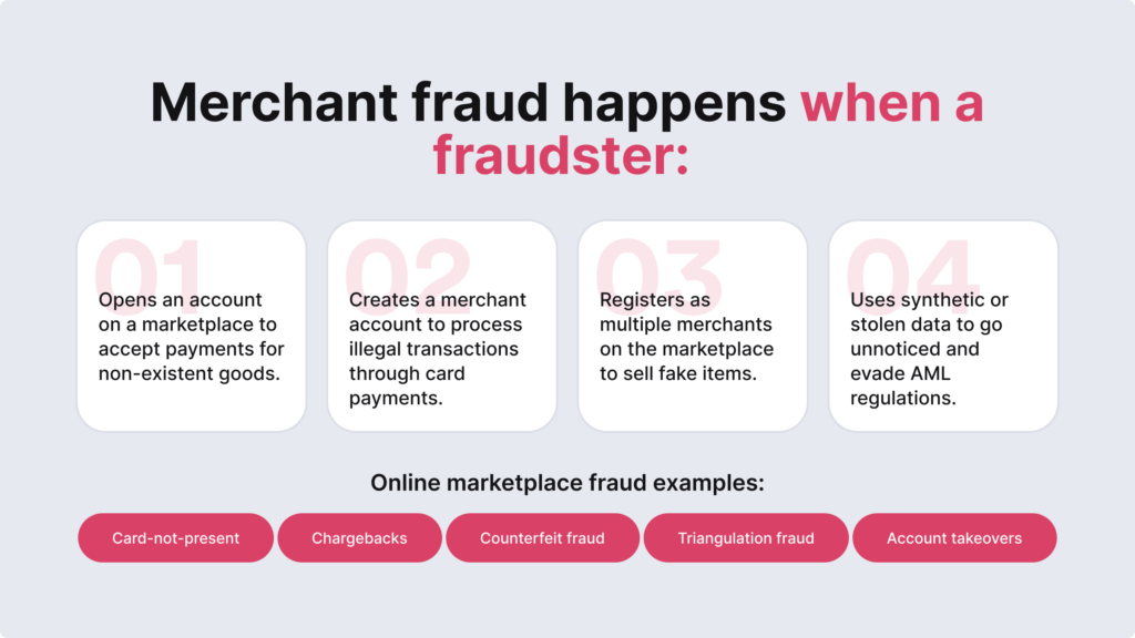 Infographic listing examples of how merchant fraud can happen.