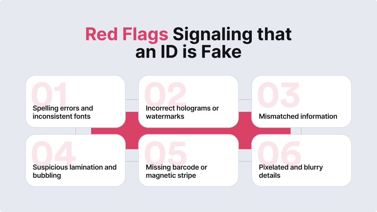 How to Spot a Fake ID in Different States? [With Examples] - iDenfy