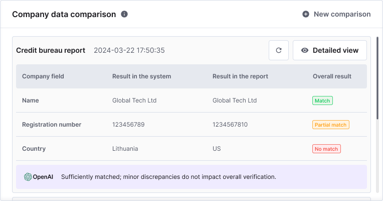 Company data comparison dashboard with the company details.