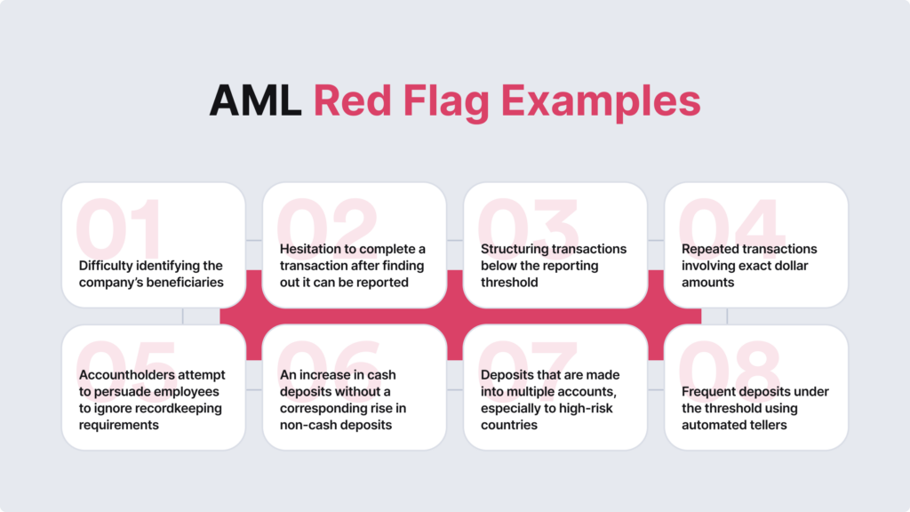 Infographic listing AML red flag examples like difficulty identifying the company's beneficiaries.