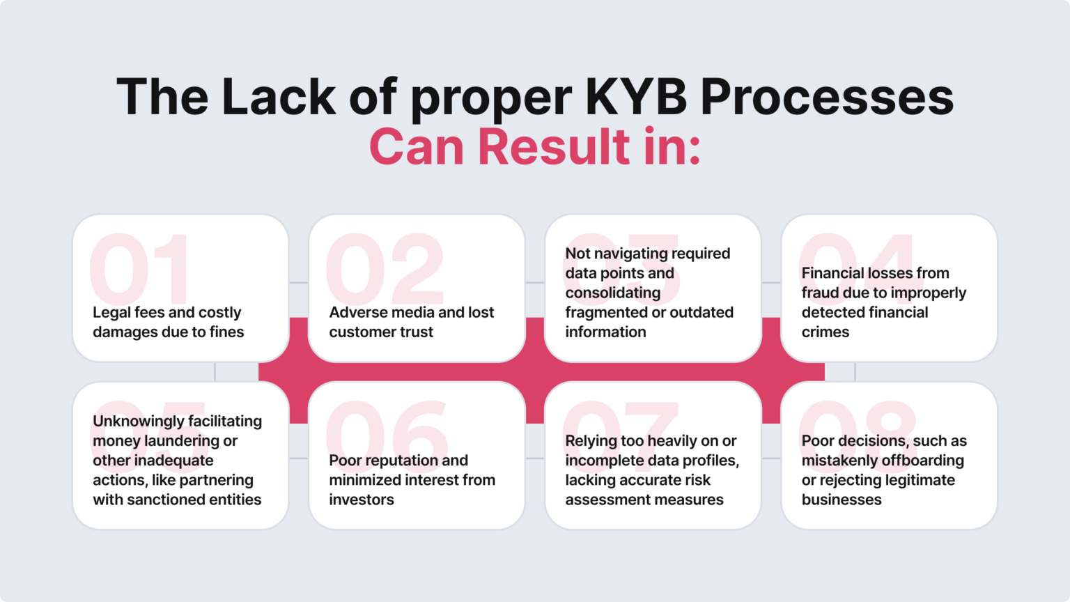 Know Your Business (KYB): Quick-Start Compliance Guide & FAQs - iDenfy