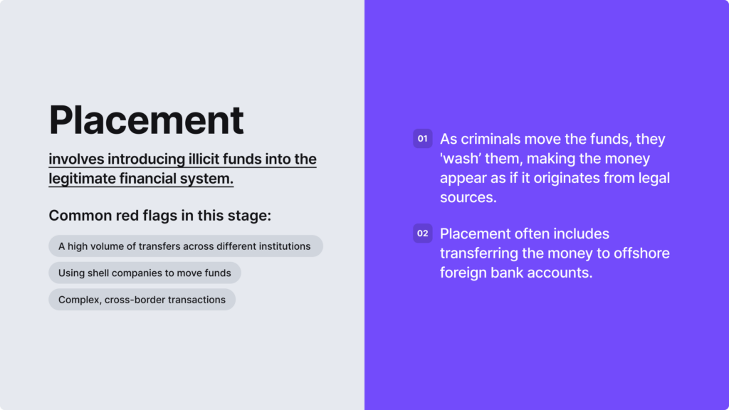 Infographic explaining what placement is.