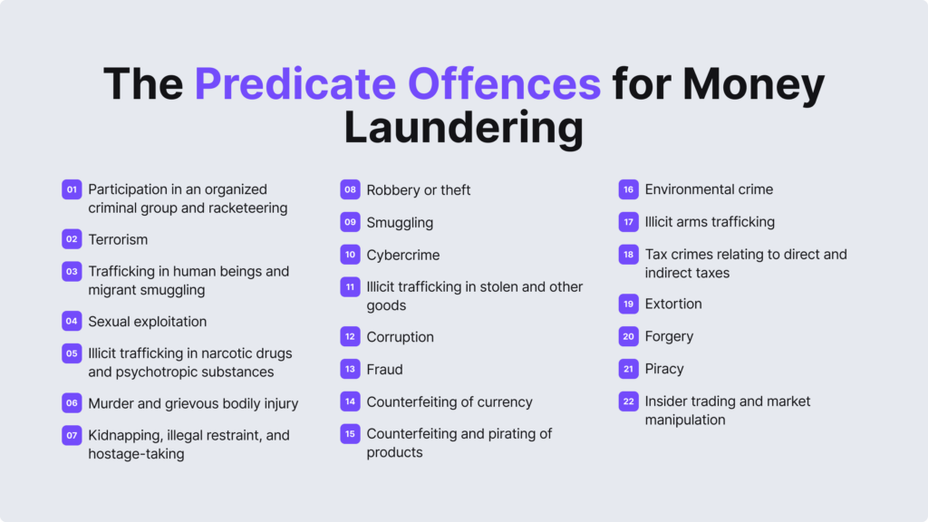 Infographic listing the predicate offences for money laundering.