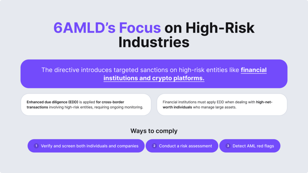 The directive introduces targeted sanctions on high-risk entities like financial institutions and crypto platforms.