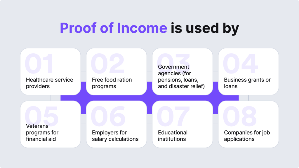 Infographic listing who proof of income is used by e.g. healthcare service providers, business grants or loans.