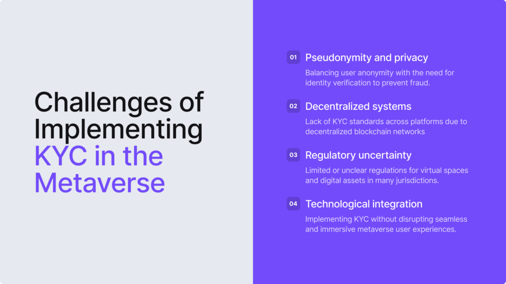 Infographic listing four main challenges of implementing KYC in the Metaverse.