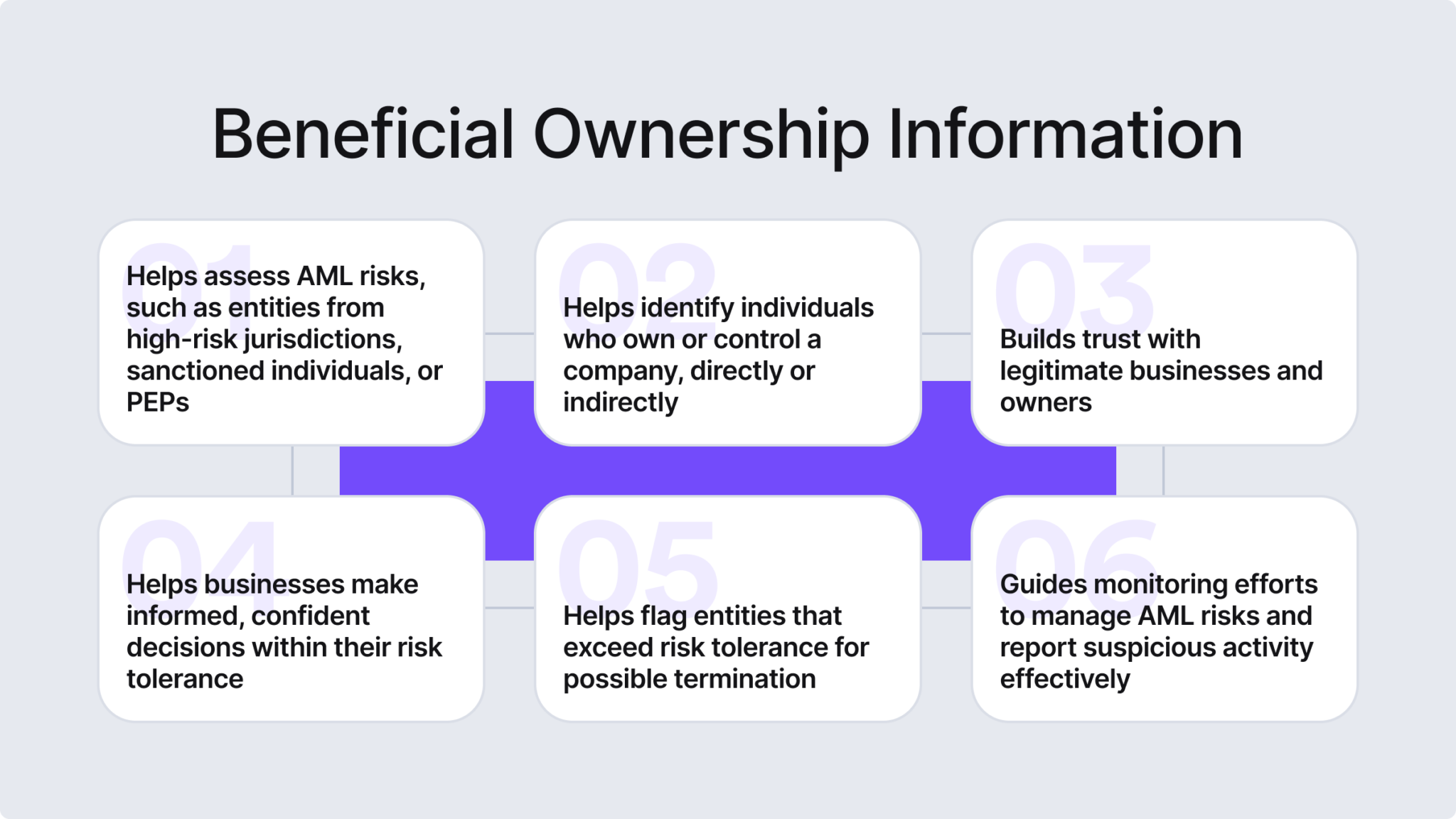 Beneficial Ownership Information (BOI) Reporting [Guide] iDenfy