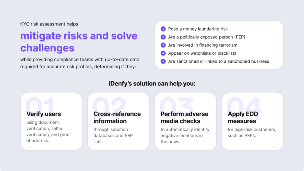 Infographic on KYC risk assessment and how iDenfy's solution can aid that process.