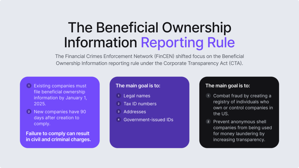 The infographic summarises the beneficial ownership information reporting rule, its goals, and requirements. 