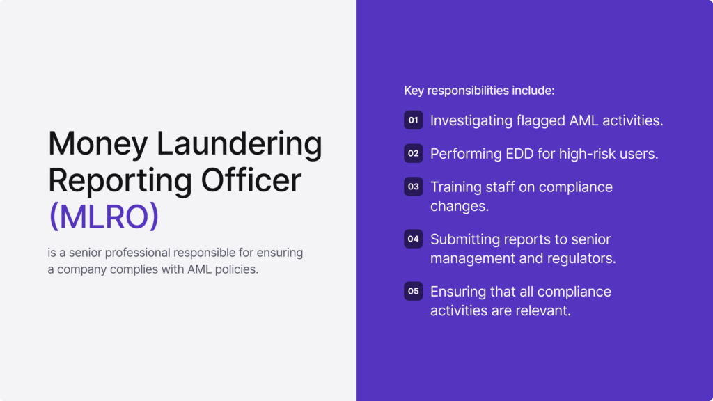 Infographic summarising key responsibilities of a money laundering reporting officer.