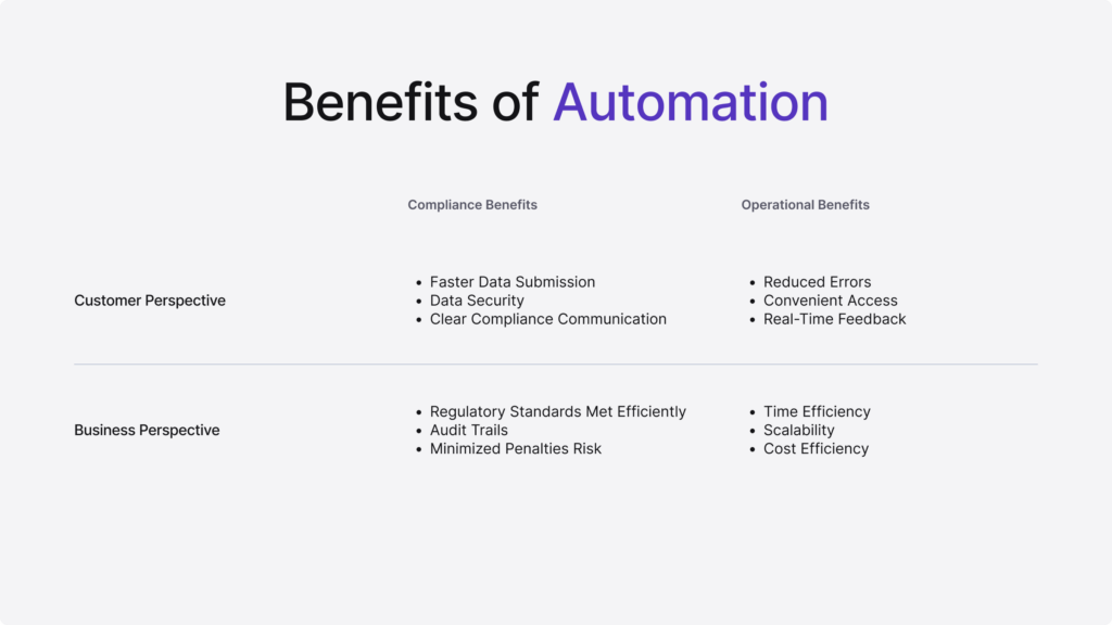 Infographic on the benefits of automation from both customer and business perspectives.