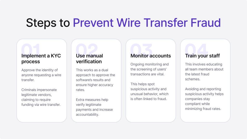 Infographic on the four steps to take for preventing wire transfer fraud.