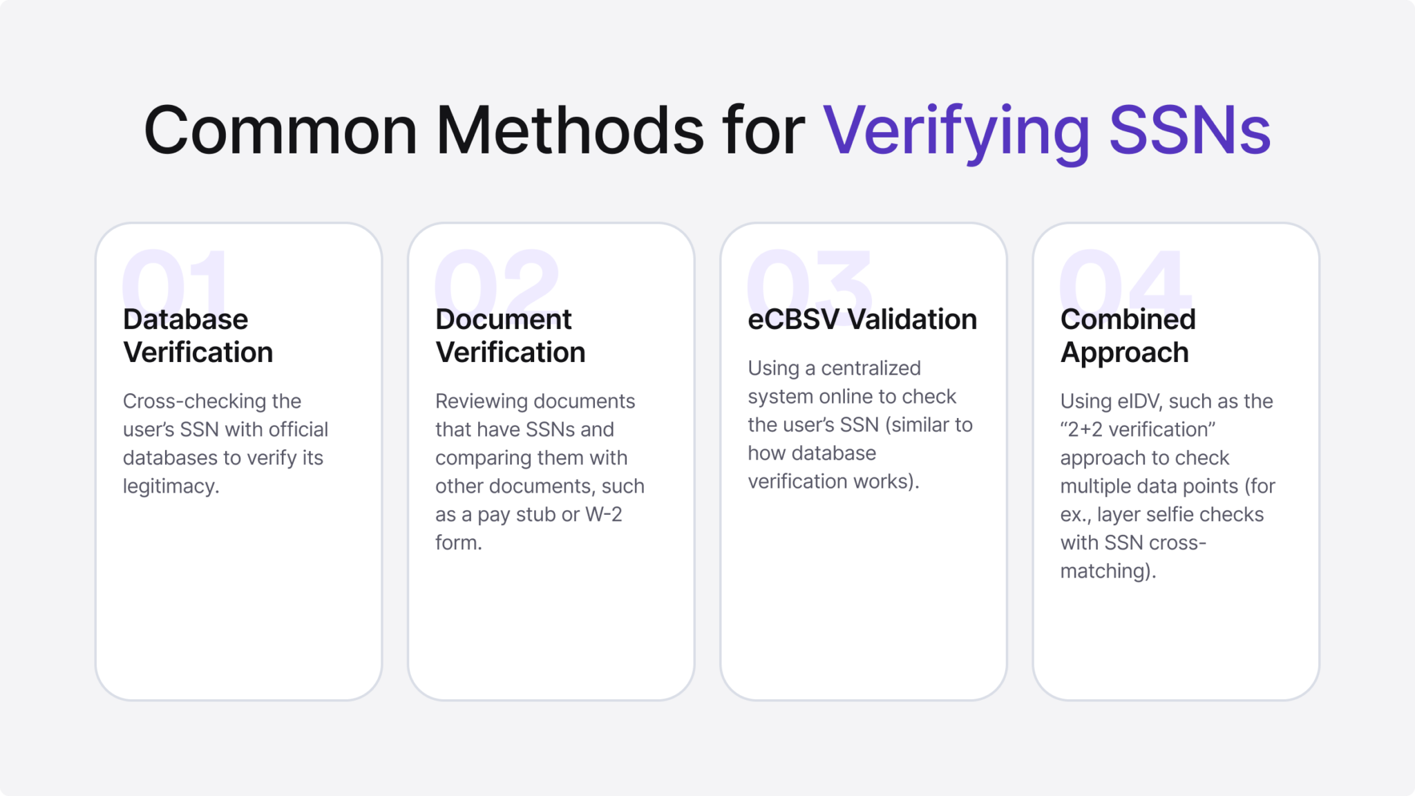 What is Social Security Number (SSN) Verification? iDenfy