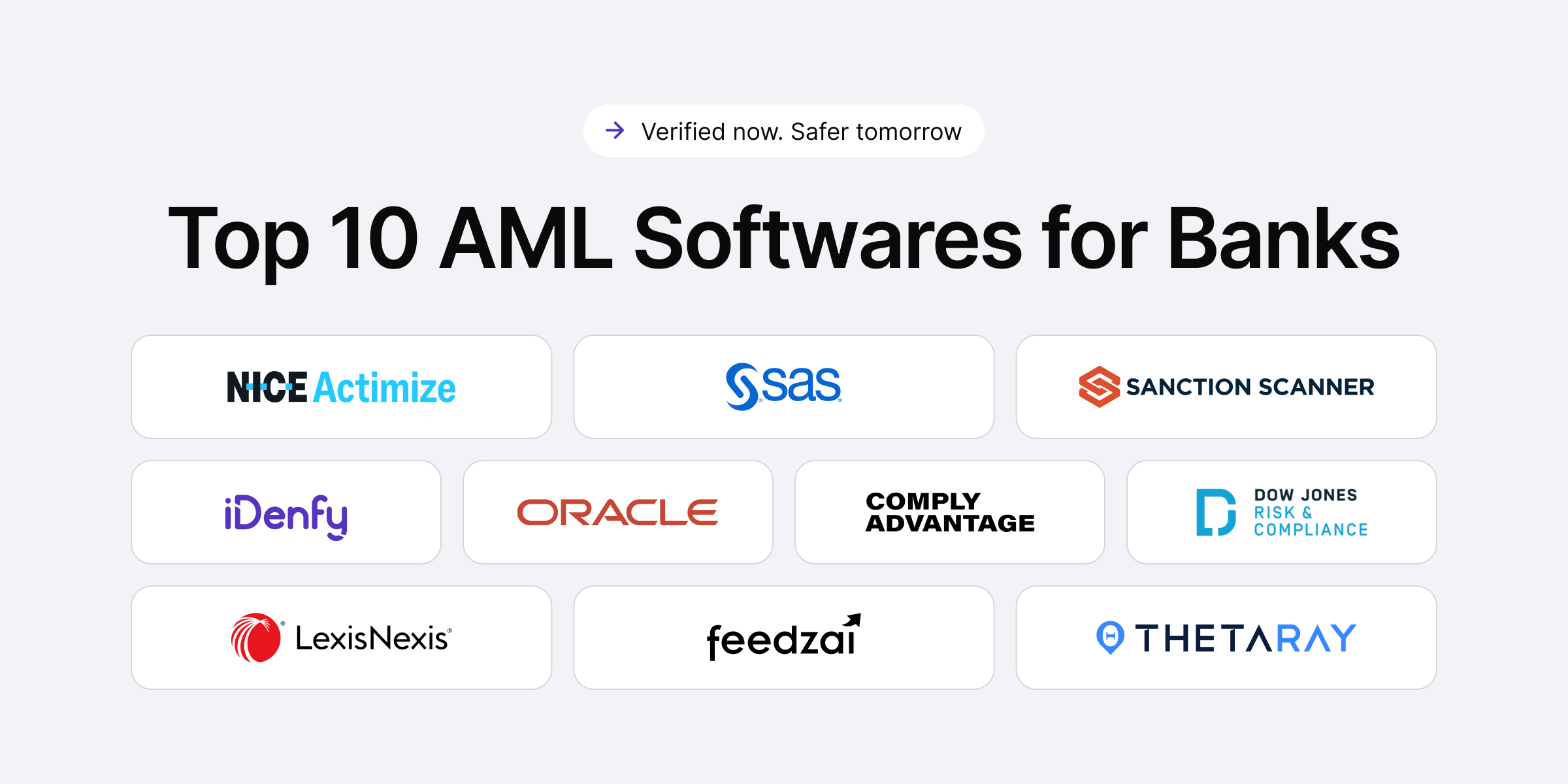 Top 10 AML softwares for banks