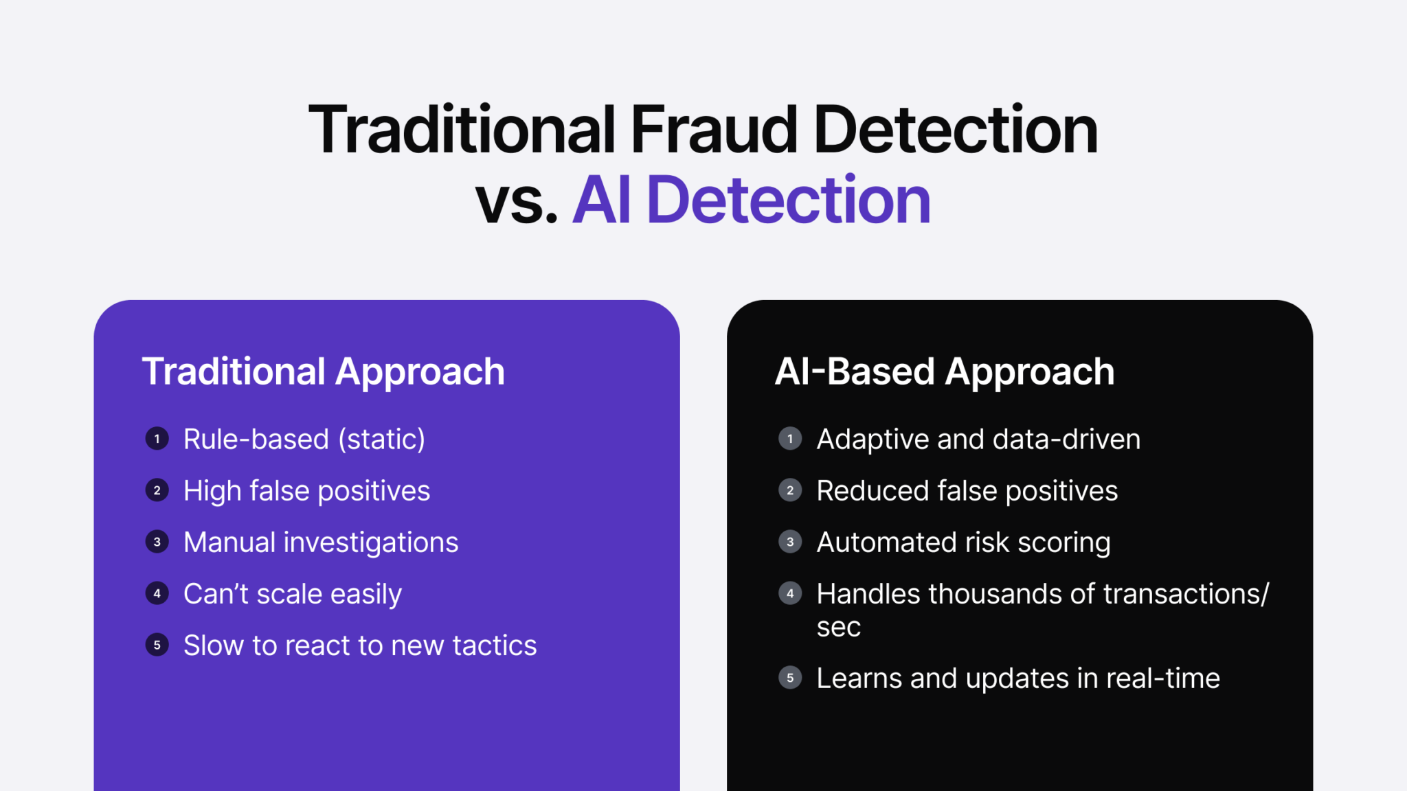 Fraud Detection Using AI in Banking - iDenfy