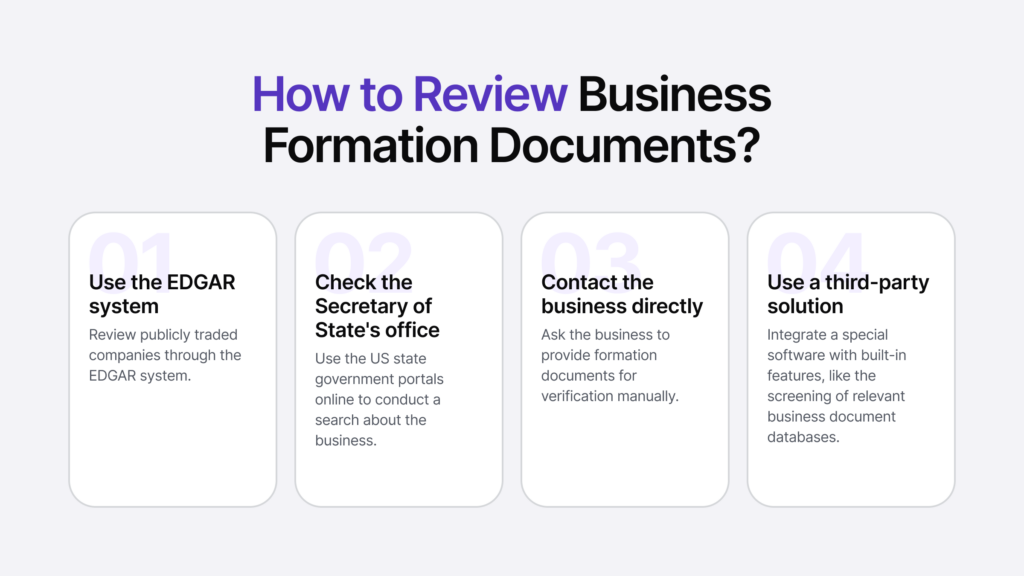 Infographic listing four steps of reviewing business formation documents.